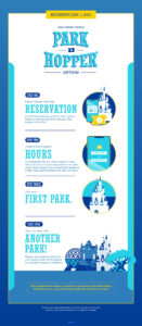 Walt Disney World Park Hopping